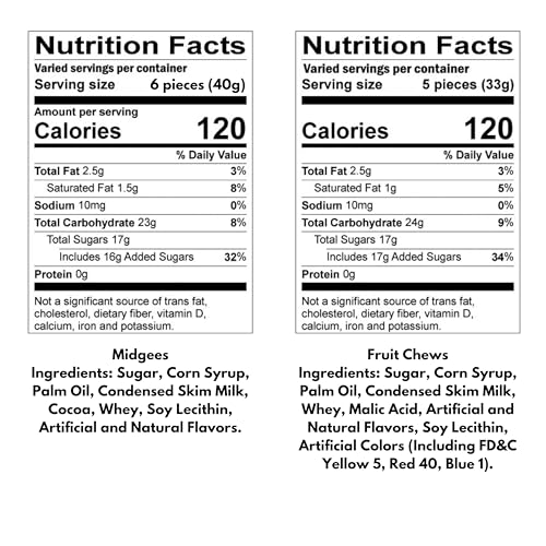 Tootsie Roll Fruit Chews & Original Chocolate Midgees (10 Lbs)
